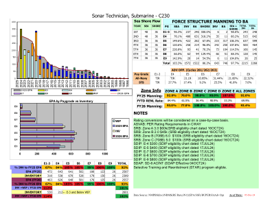 sts.pdf - MyNavyHR